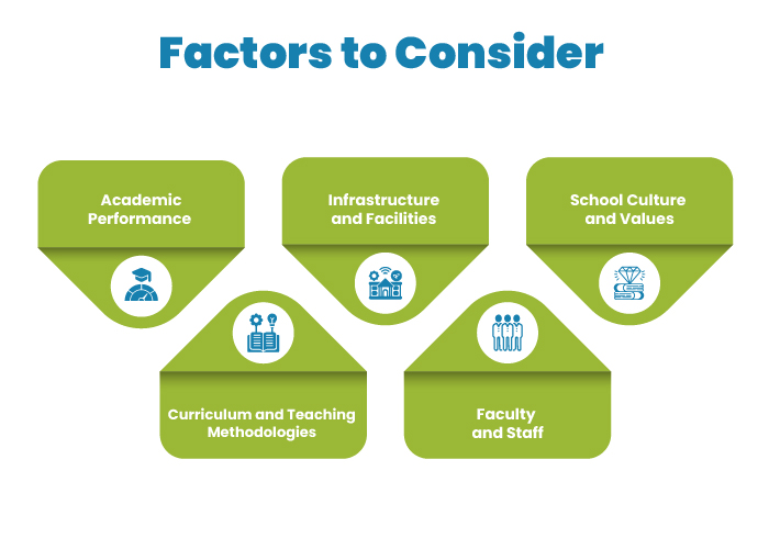 Factors to consider for choose right CBSE Schools in Ahmedabad