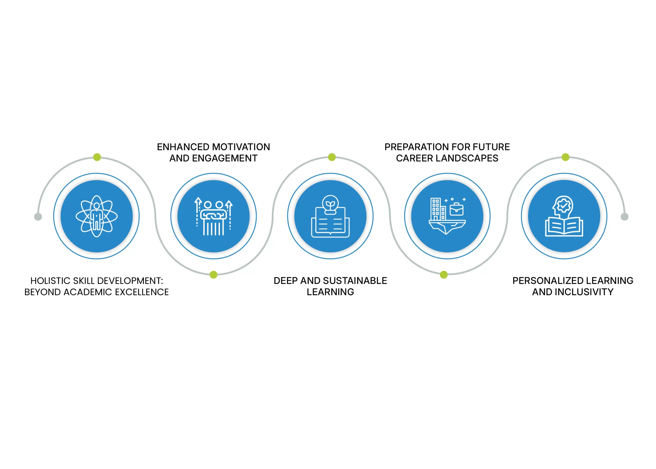 Five Benefits of Project-Based Learning in Schools - Anand Niketan School